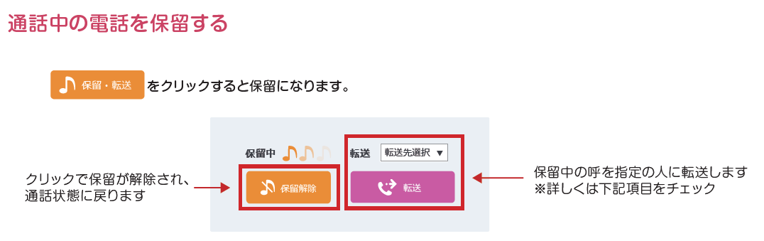 応答・保留・転送画面