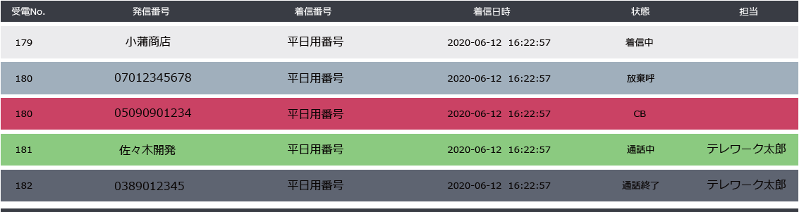 インコール画面