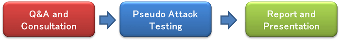 EN-SecurityAudit-2.png