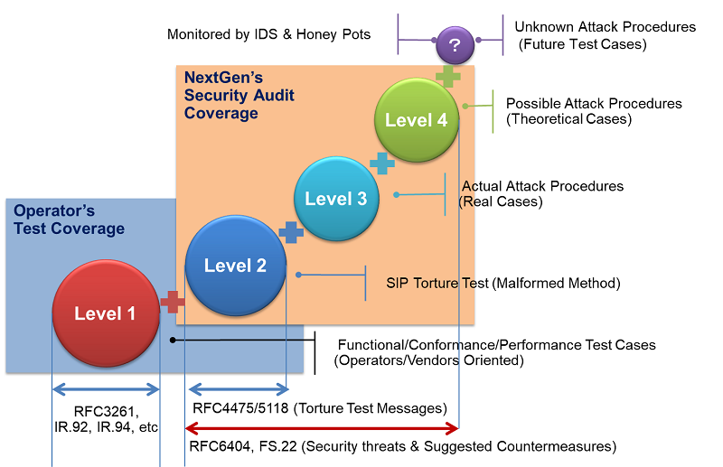 ikm software testing questions