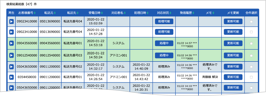 『あふれ呼対策.app』の管理画面の画像