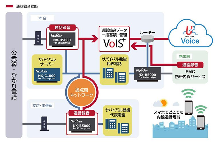 奈良信用金庫 電話システム イメージ