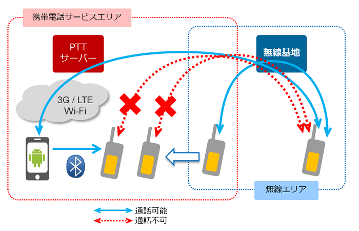 IP-PTT_Tethering.png