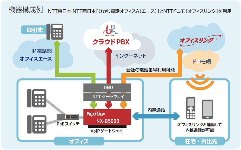 u-cube_officelink.png