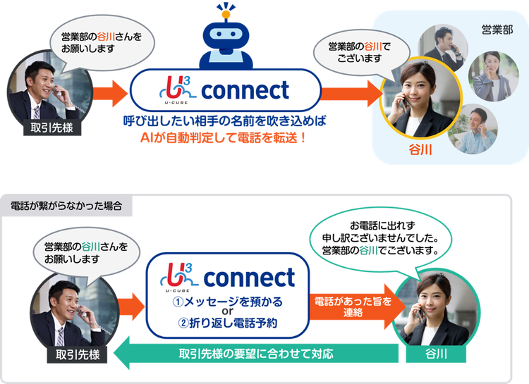 U3connec取り次ぎイメージ.png