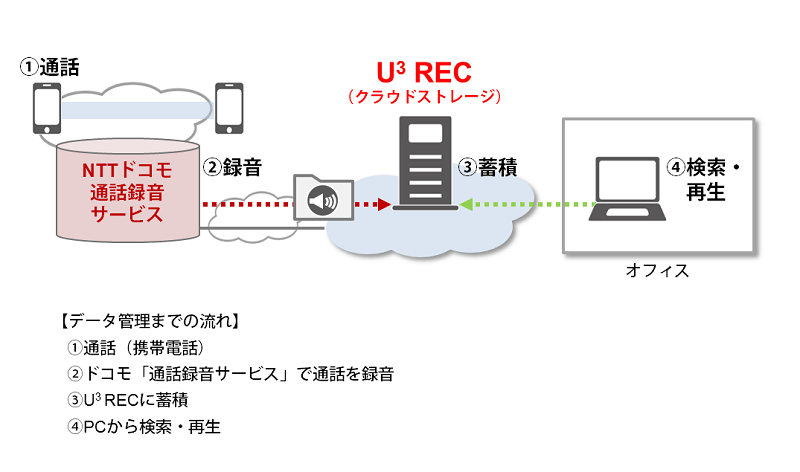 U3REC-docomo_image.png