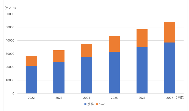 cpaas-trend.png