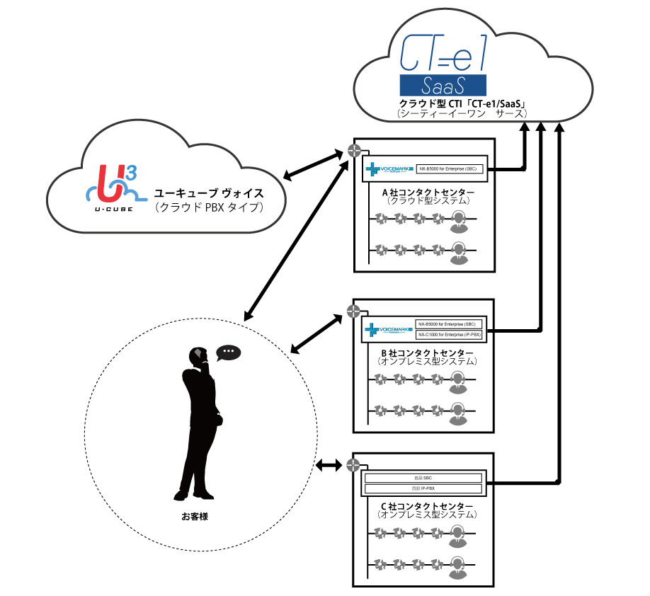 https://www.nextgen.co.jp/new/img/ct-e1saas-u3voice.png