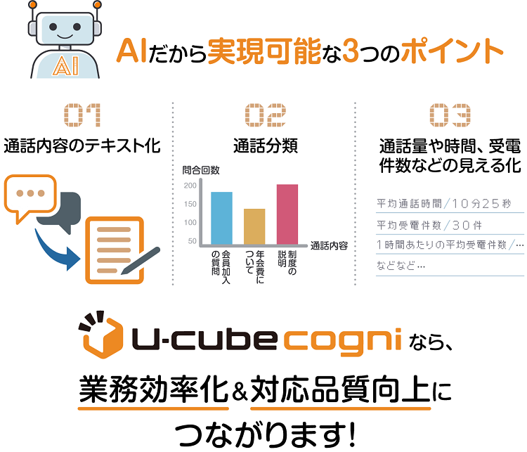 U-cube cogni 通話分類ソリューション 概要