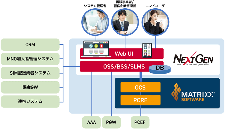 mobile core  solution.png