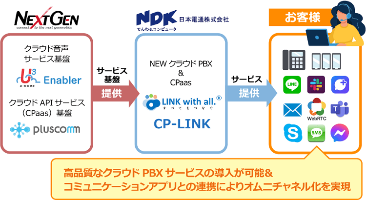 nextgen-ndk_collaboration-image.png
