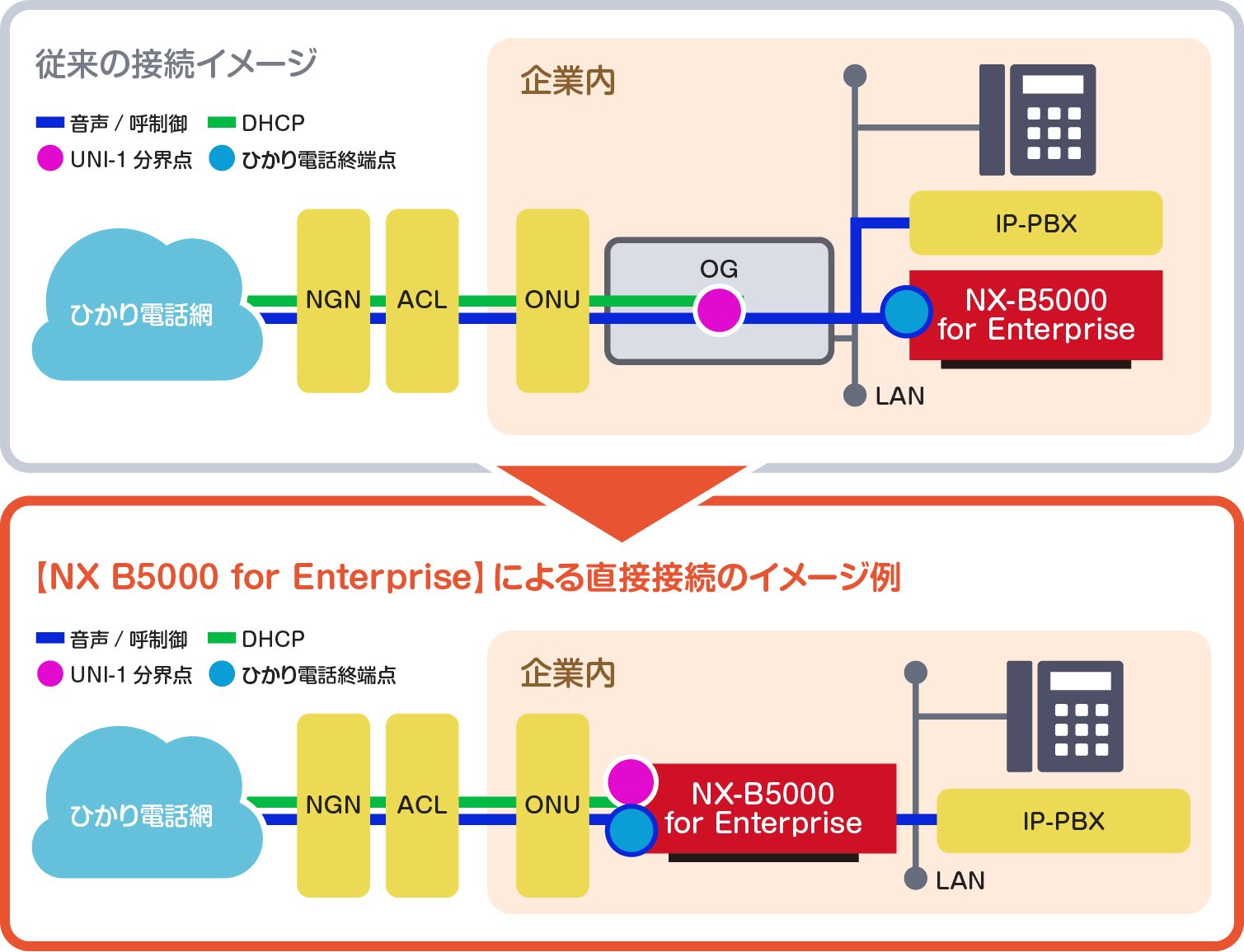 nxb5000pr-image2.jpg