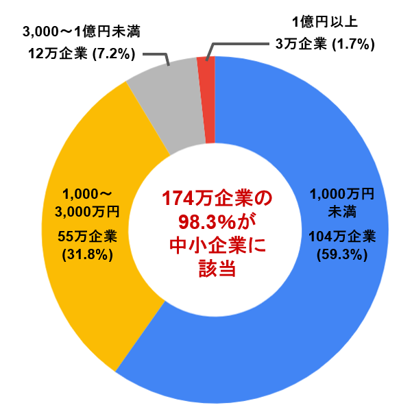 smb-data.png