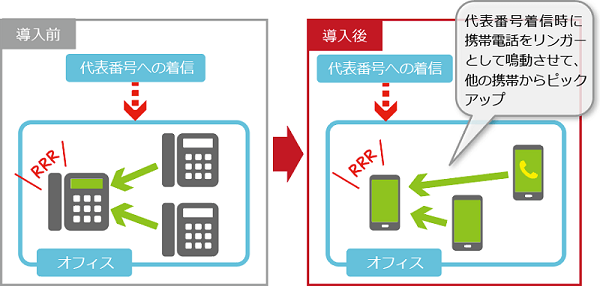 u-cube_officelink_case1.png