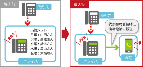 u-cube_officelink_case2.png