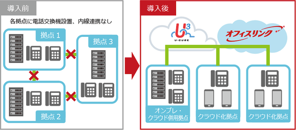 u-cube_officelink_case4.png