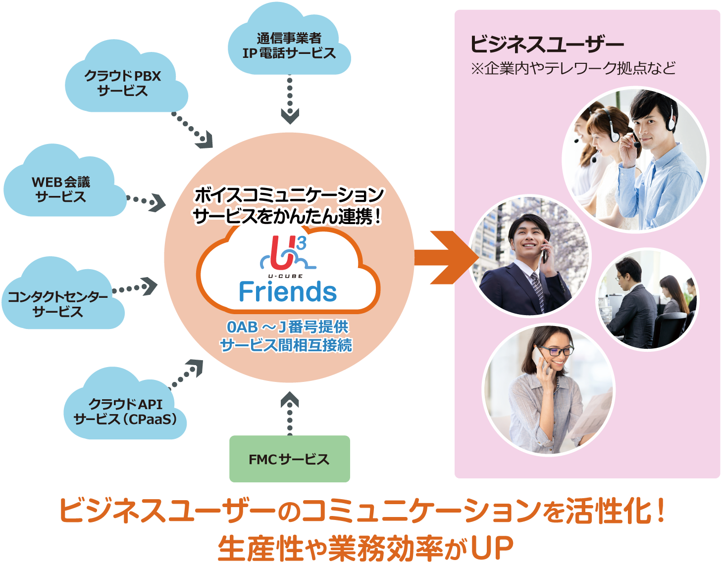 U³ Friends 連携イメージ