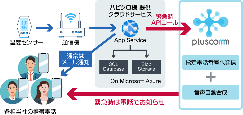 pluscomm連携イメージ図.png