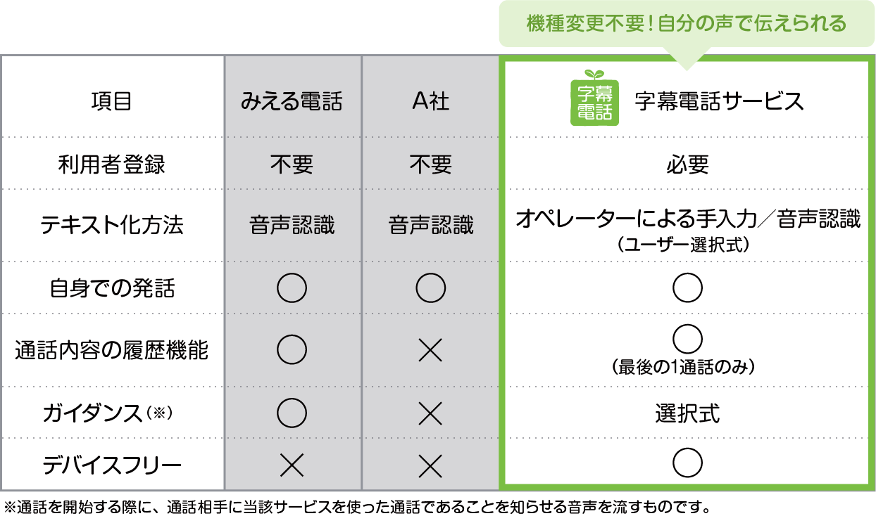 他社サービス比較表