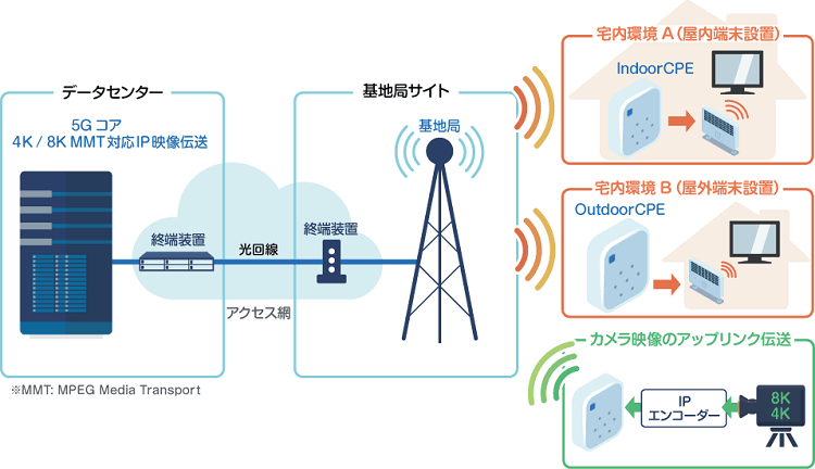 4K-8K-Video transmission.png