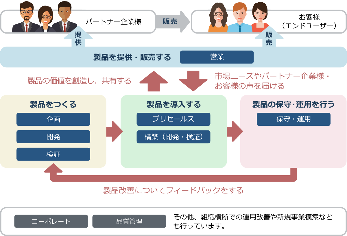 company_work.png