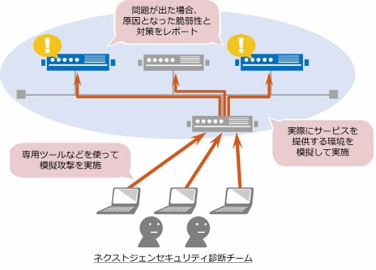 診断事例イメージ1