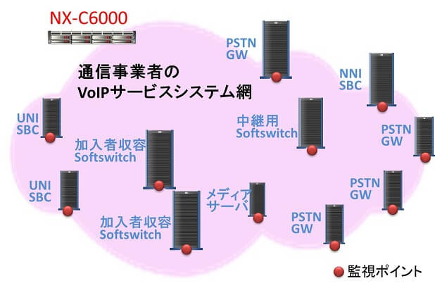 c6000イメージ2