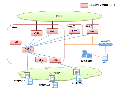 ユーザー事例 株式会社エヌ ティ ティ エムイー様 ソリューションサービス Nextgen