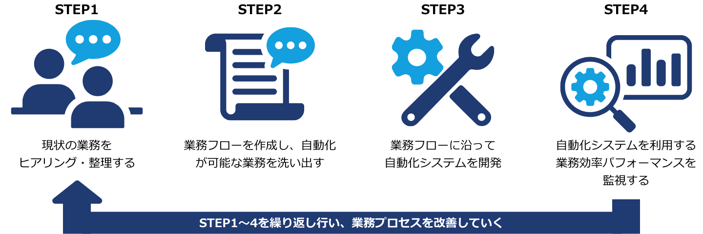 bpm_solution_01.png