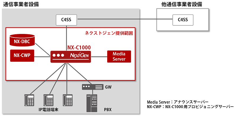 c1000構成例