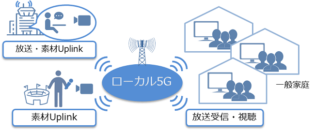 local5g-image.png