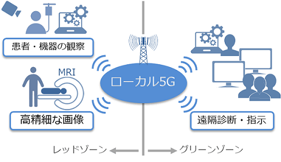 local5g-image.png