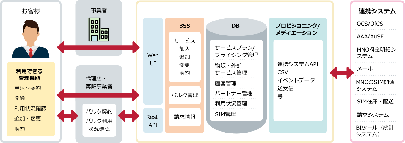 【機能連携イメージ図】