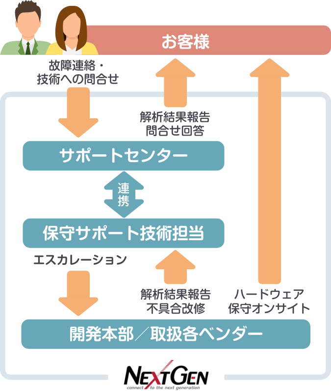 保守体制イメージ図