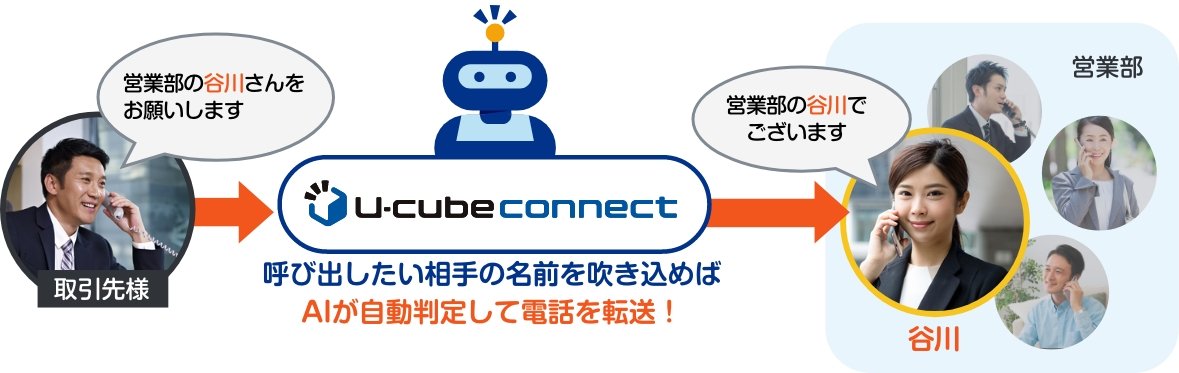 U-cube connect 取り次ぎイメージ図